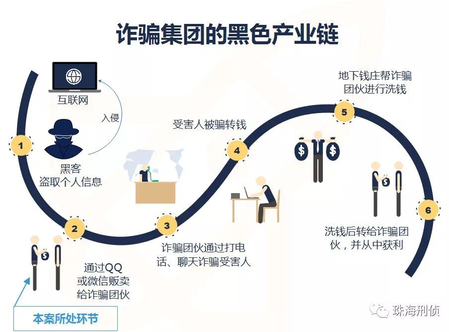 揭秘张云龙，电诈园区的黑暗诱骗链