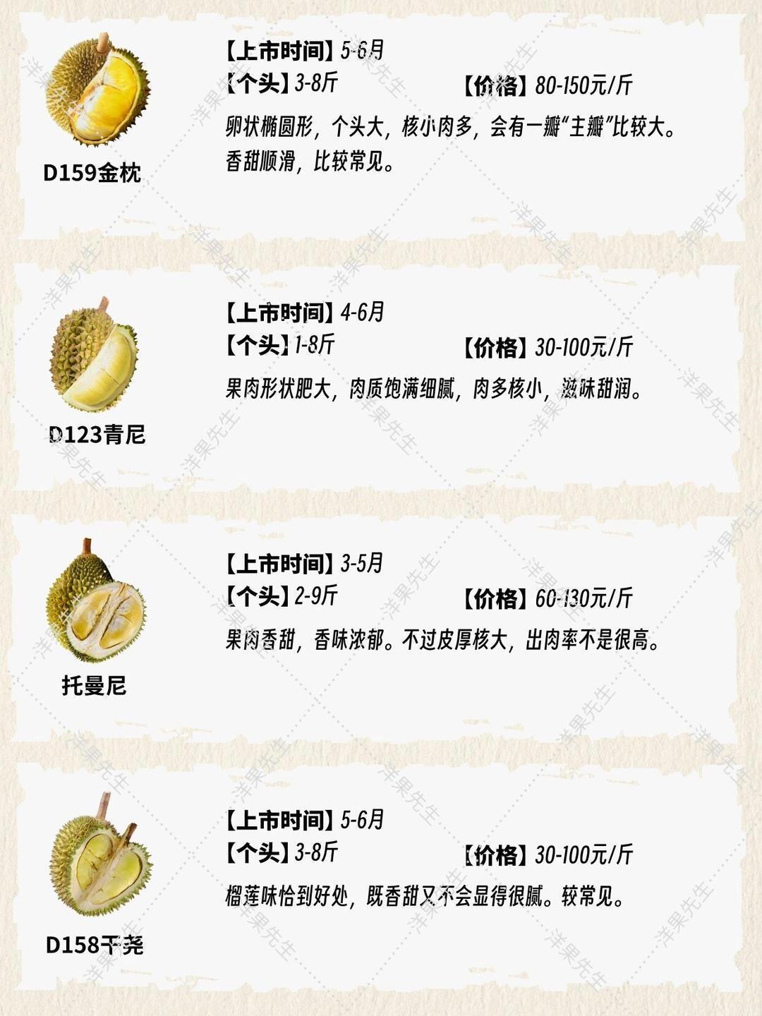 榴莲价格大跳水，15元一斤的背后原因及市场影响