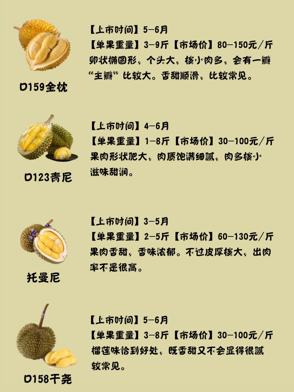 榴莲价格大跳水，15元一斤的背后原因及市场影响