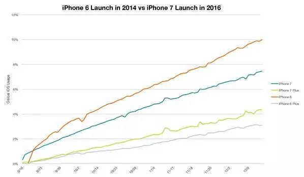 iPhone 17国内首周激活量破百万，苹果的持续魅力与市场策略分析