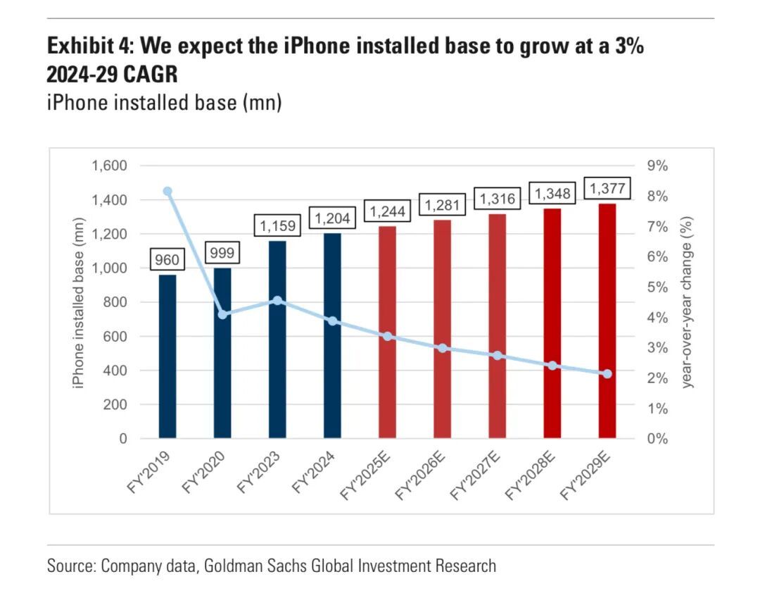 iPhone 17国内首周激活量破百万，苹果的持续魅力与市场策略分析