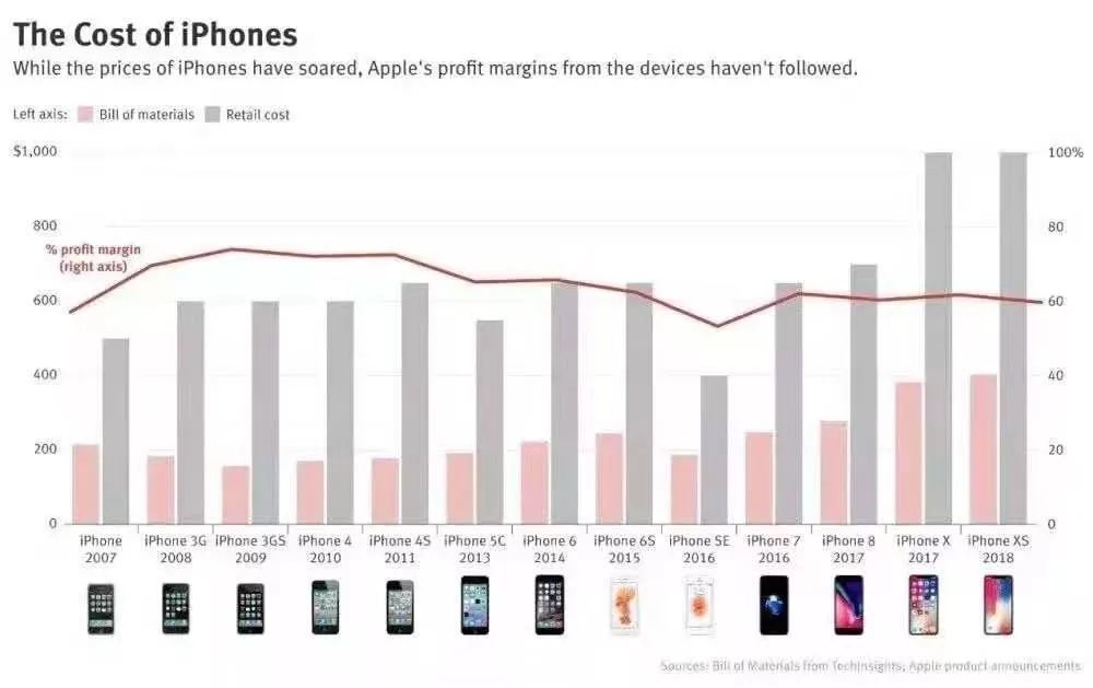 iPhone 17国内首周激活量破百万，苹果的持续魅力与市场策略分析
