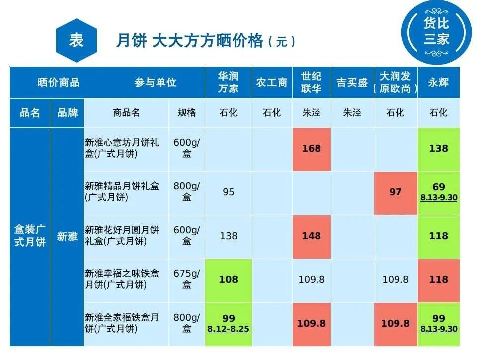 好利来月饼价格引热议，27元一块的月饼，究竟贵不贵？