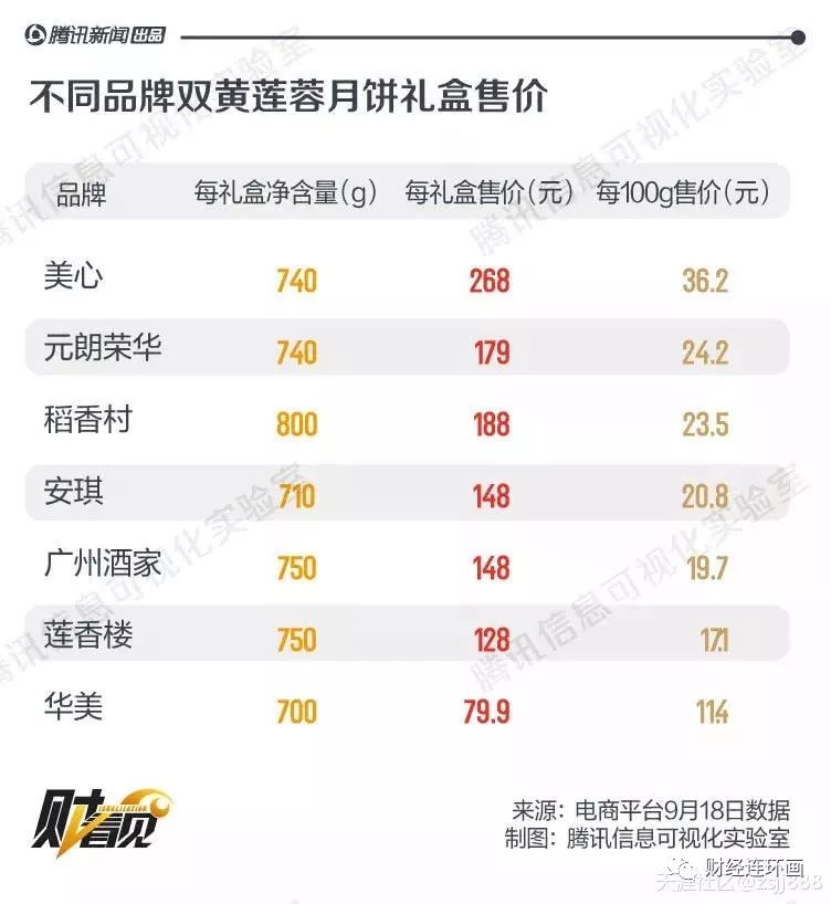 好利来月饼价格引热议，27元一块的月饼，究竟贵不贵？